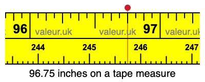 96.75 inches on a tape measure