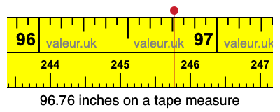 96.76 inches on a tape measure