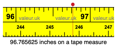 96.765625 inches on a tape measure