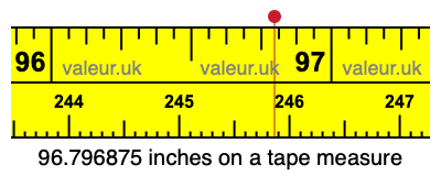 96.796875 inches on a tape measure 96.796875 inches on a tape measure