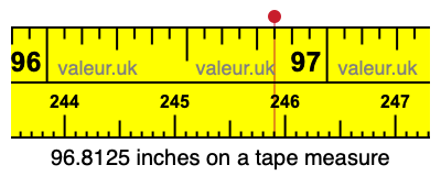 96.8125 inches on a tape measure 96.8125 inches on a tape measure