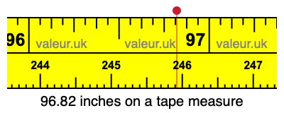 96.82 inches on a tape measure 96.82 inches on a tape measure