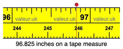 96.825 inches on a tape measure 96.825 inches on a tape measure
