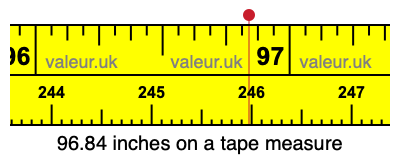 96.84 inches on a tape measure