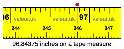 96.84375 inches on a tape measure