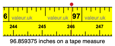 96.859375 inches on a tape measure