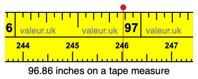 96.86 inches on a tape measure