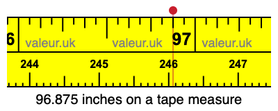 96.875 inches on a tape measure