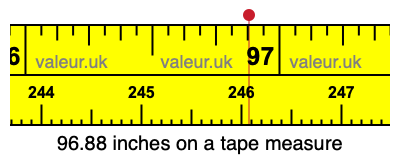 96.88 inches on a tape measure