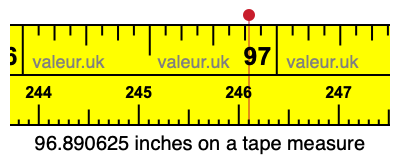 96.890625 inches on a tape measure