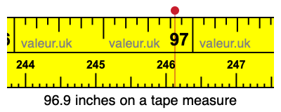 96.9 inches on a tape measure 96.9 inches on a tape measure