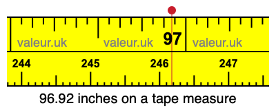96.92 inches on a tape measure
