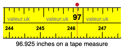 96.925 inches on a tape measure