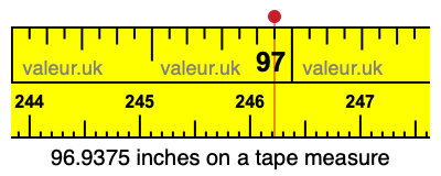 96.9375 inches on a tape measure