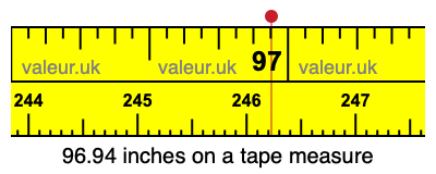 96.94 inches on a tape measure