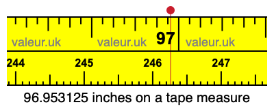 96.953125 inches on a tape measure 96.953125 inches on a tape measure