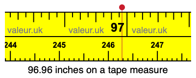 96.96 inches on a tape measure 96.96 inches on a tape measure