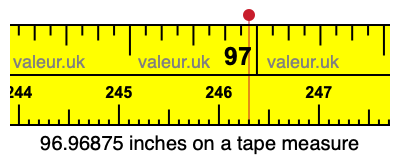 96.96875 inches on a tape measure 96.96875 inches on a tape measure