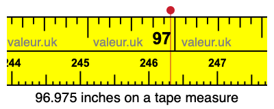 96.975 inches on a tape measure