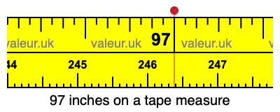 97 inches on a tape measure 97 inches on a tape measure