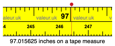 97.015625 inches on a tape measure 97.015625 inches on a tape measure