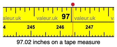 97.02 inches on a tape measure 97.02 inches on a tape measure
