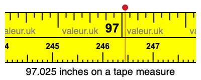 97.025 inches on a tape measure 97.025 inches on a tape measure
