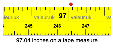 97.04 inches on a tape measure 97.04 inches on a tape measure
