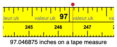 97.046875 inches on a tape measure 97.046875 inches on a tape measure