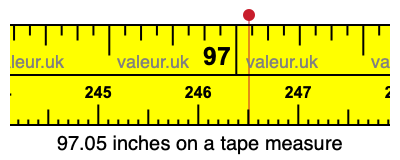 97.05 inches on a tape measure 97.05 inches on a tape measure