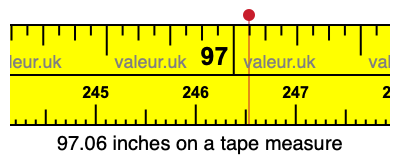 97.06 inches on a tape measure 97.06 inches on a tape measure
