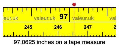 97.0625 inches on a tape measure 97.0625 inches on a tape measure