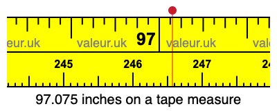 97.075 inches on a tape measure 97.075 inches on a tape measure