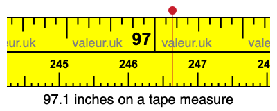 97.1 inches on a tape measure 97.1 inches on a tape measure