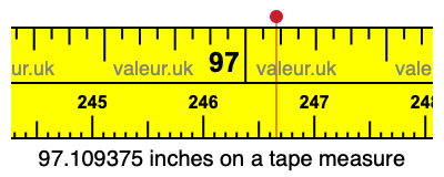 97.109375 inches on a tape measure 97.109375 inches on a tape measure