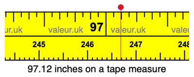 97.12 inches on a tape measure 97.12 inches on a tape measure
