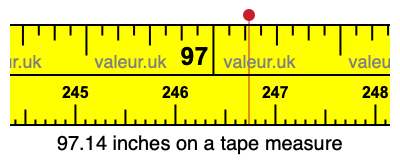 97.14 inches on a tape measure 97.14 inches on a tape measure