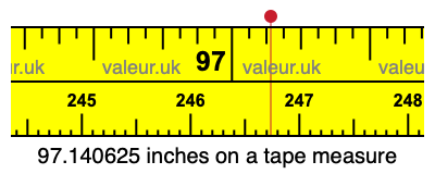 97.140625 inches on a tape measure 97.140625 inches on a tape measure