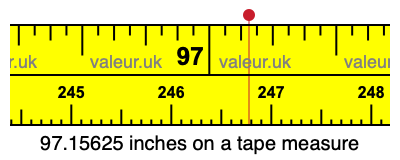 97.15625 inches on a tape measure 97.15625 inches on a tape measure