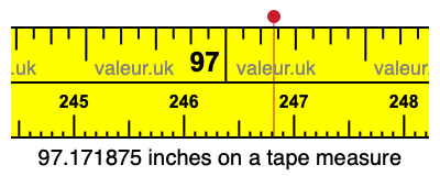 97.171875 inches on a tape measure 97.171875 inches on a tape measure