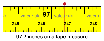 97.2 inches on a tape measure 97.2 inches on a tape measure