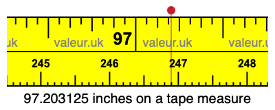 97.203125 inches on a tape measure 97.203125 inches on a tape measure