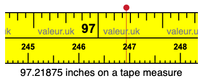 97.21875 inches on a tape measure