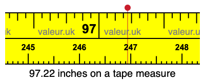 97.22 inches on a tape measure