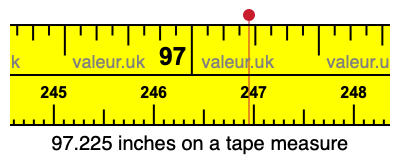 97.225 inches on a tape measure