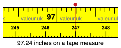 97.24 inches on a tape measure