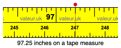 97.25 inches on a tape measure 97.25 inches on a tape measure