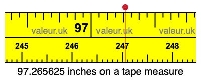 97.265625 inches on a tape measure