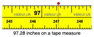 97.28 inches on a tape measure