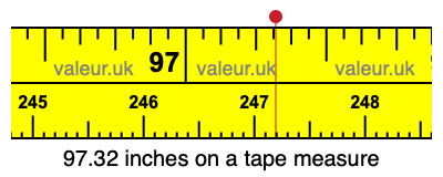 97.32 inches on a tape measure 97.32 inches on a tape measure